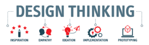 Logo Design Thinking - créativité, empathie, idéation, prototype, tests
