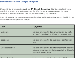 Cahier des charges P2 Google Analytics KPI